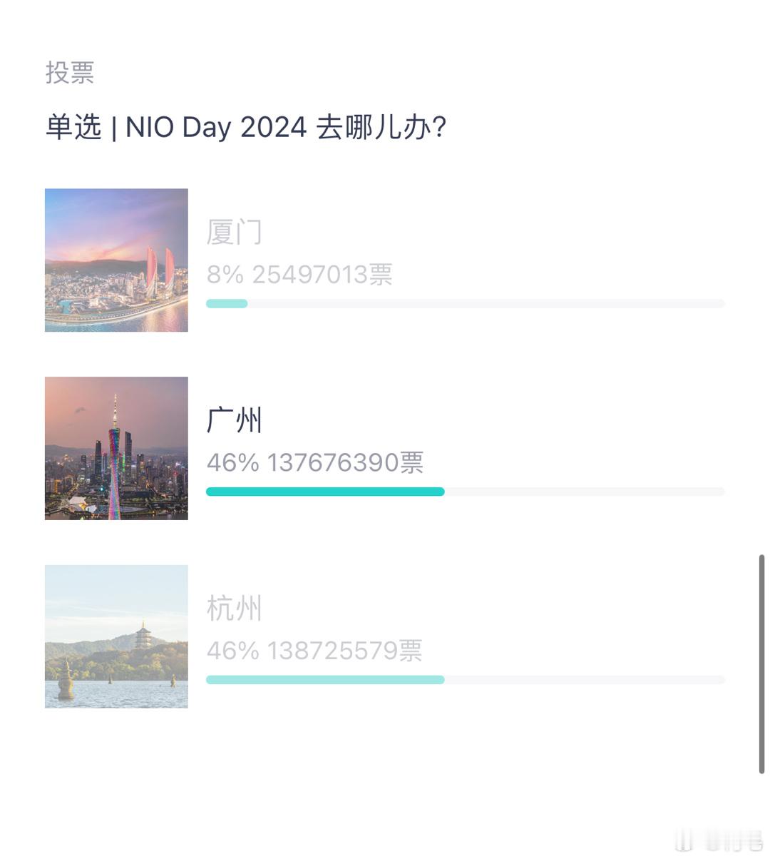 过了几个小时一看，广州和杭州的票数准备拉平了？[淡淡的]刺激啊…[666]#NI