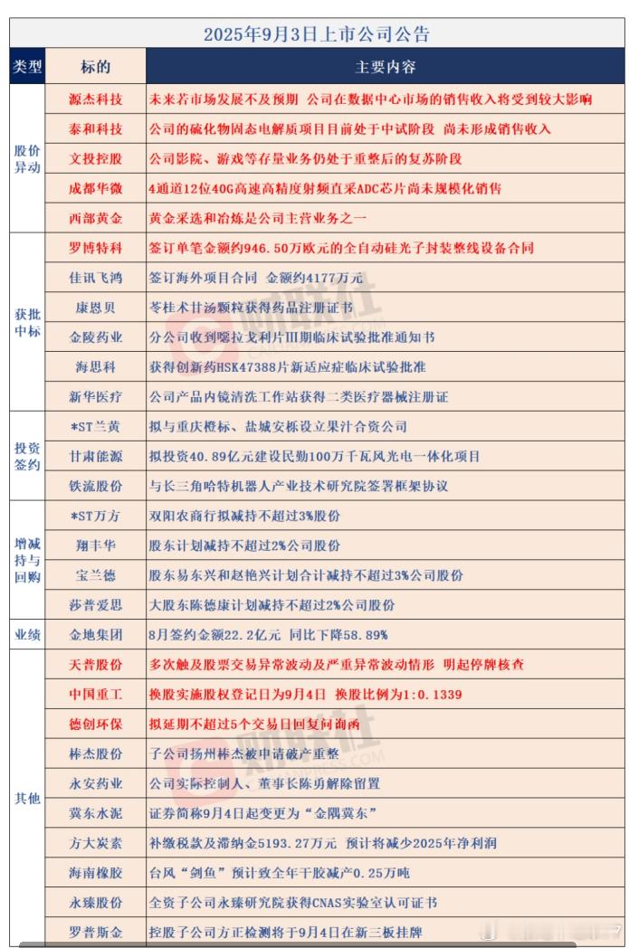 9/3 公告集合 ​​​