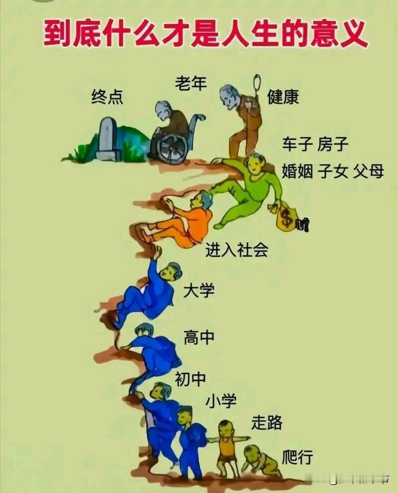 太形象了，这就是人的一生，所以过好当下，余生要放平常心！