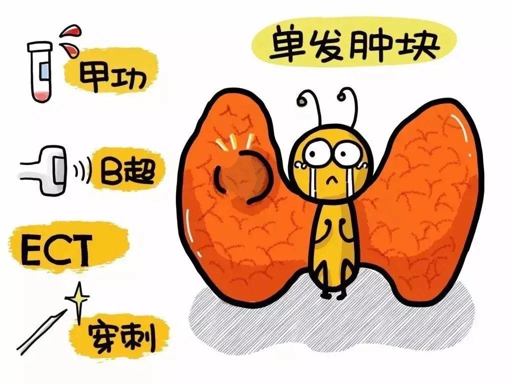 #健康真探社#【80%的女性一生会得一次的甲状腺结节，你要清楚！】生活中可能充满