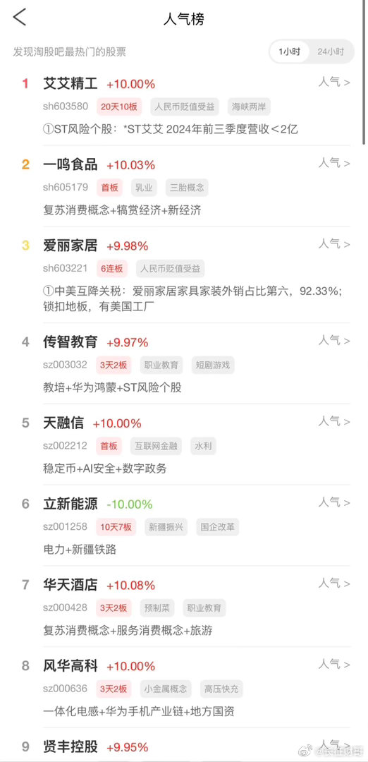 2026年7月29日，各大股吧前十热股:淘股吧: 1.艾艾精工 2.一鸣食品 3