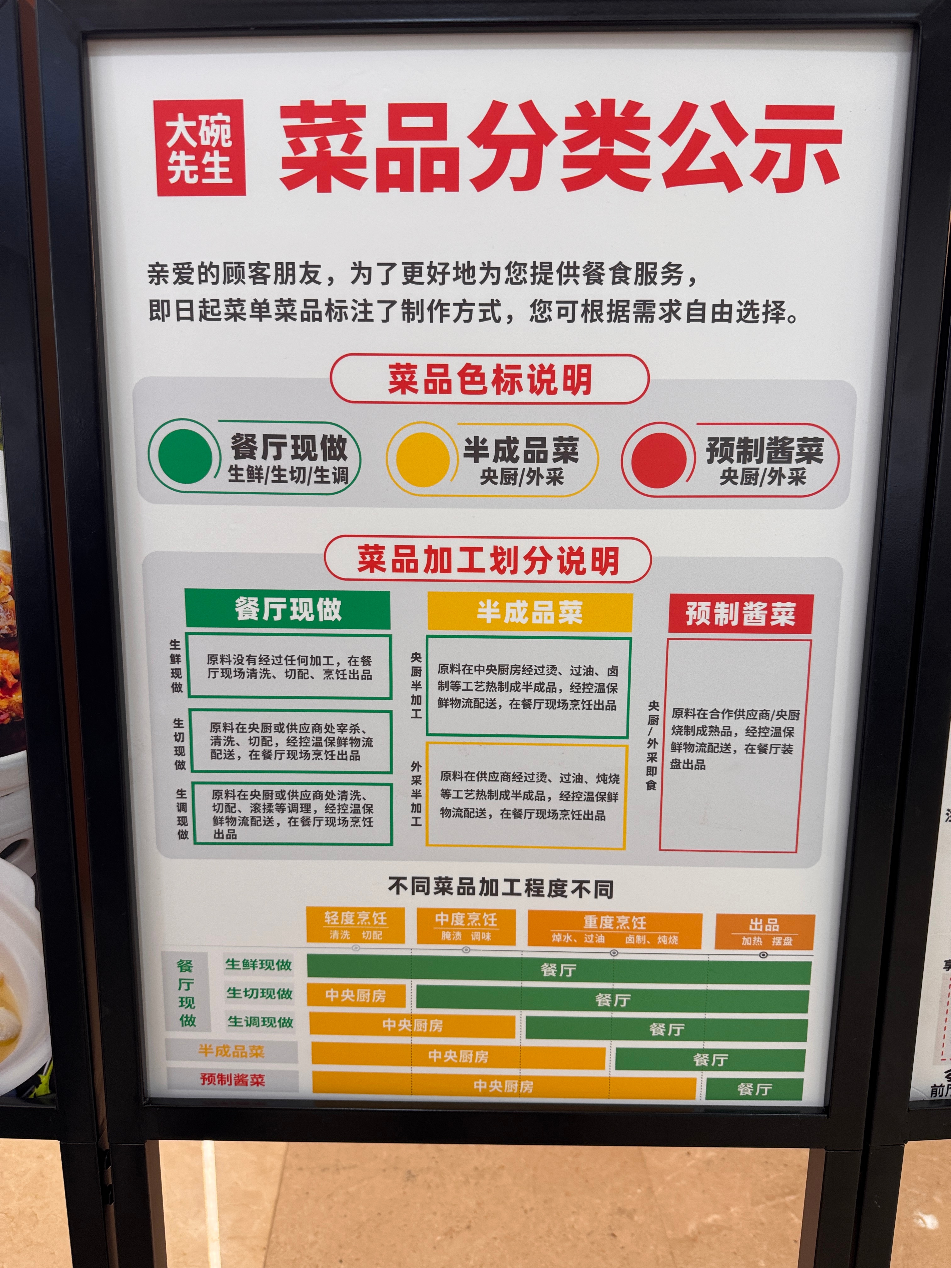 西贝事件后，消费者的知情权很明确了 武汉·万达广场(经开店)