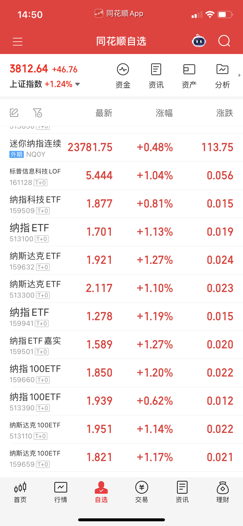 纳指六层拿着不动，晚上应该会新高，少吃点了。 ​​​