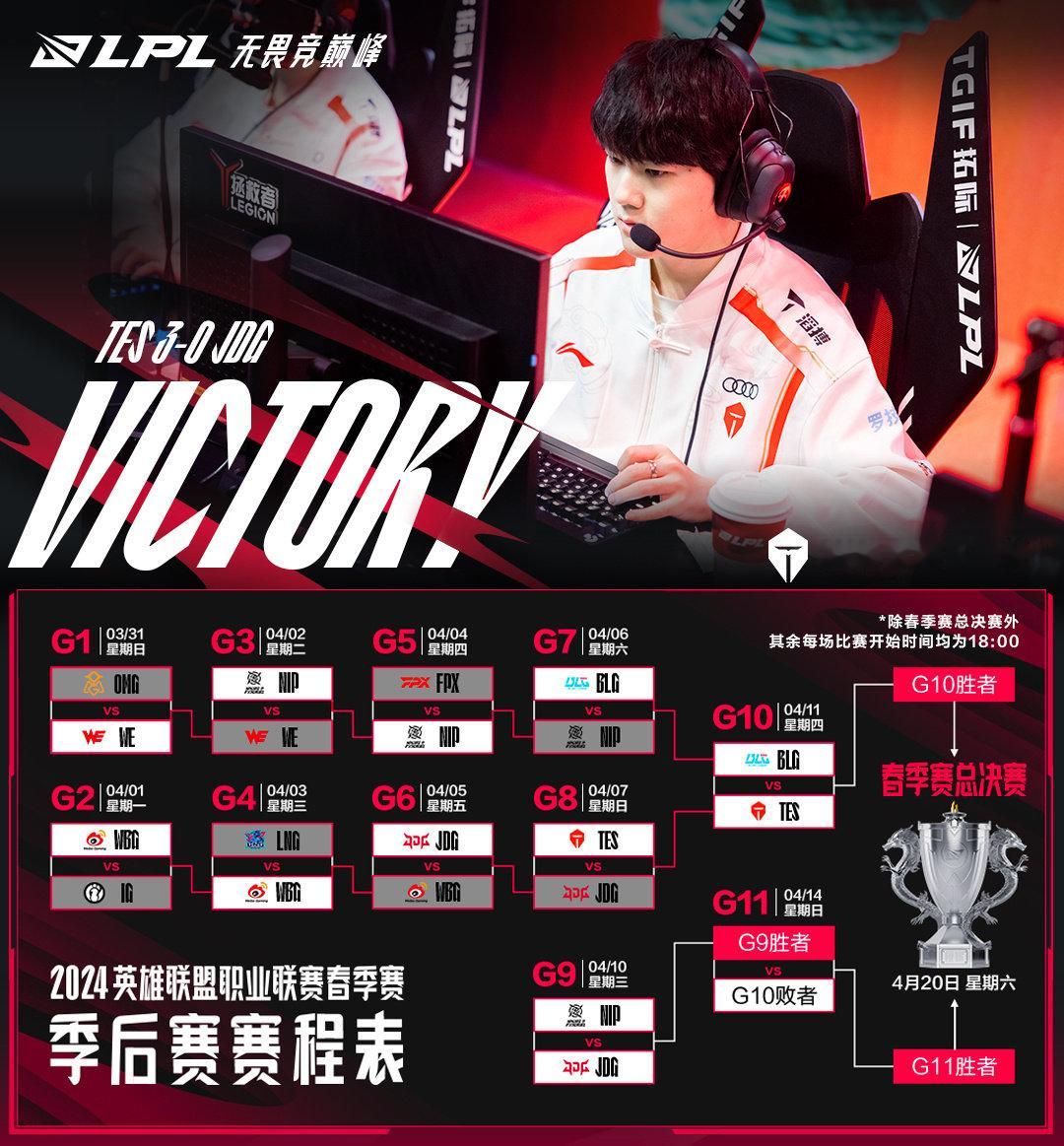 四强四个队有14人当过左手队友TES时期的：Aki zhuo photicBLG