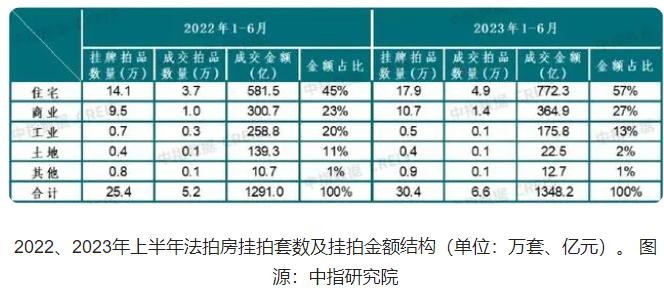 官方辟谣“深圳现14.7万套断供房”，专家：辟谣力度不够，应明确告知断供房数量
