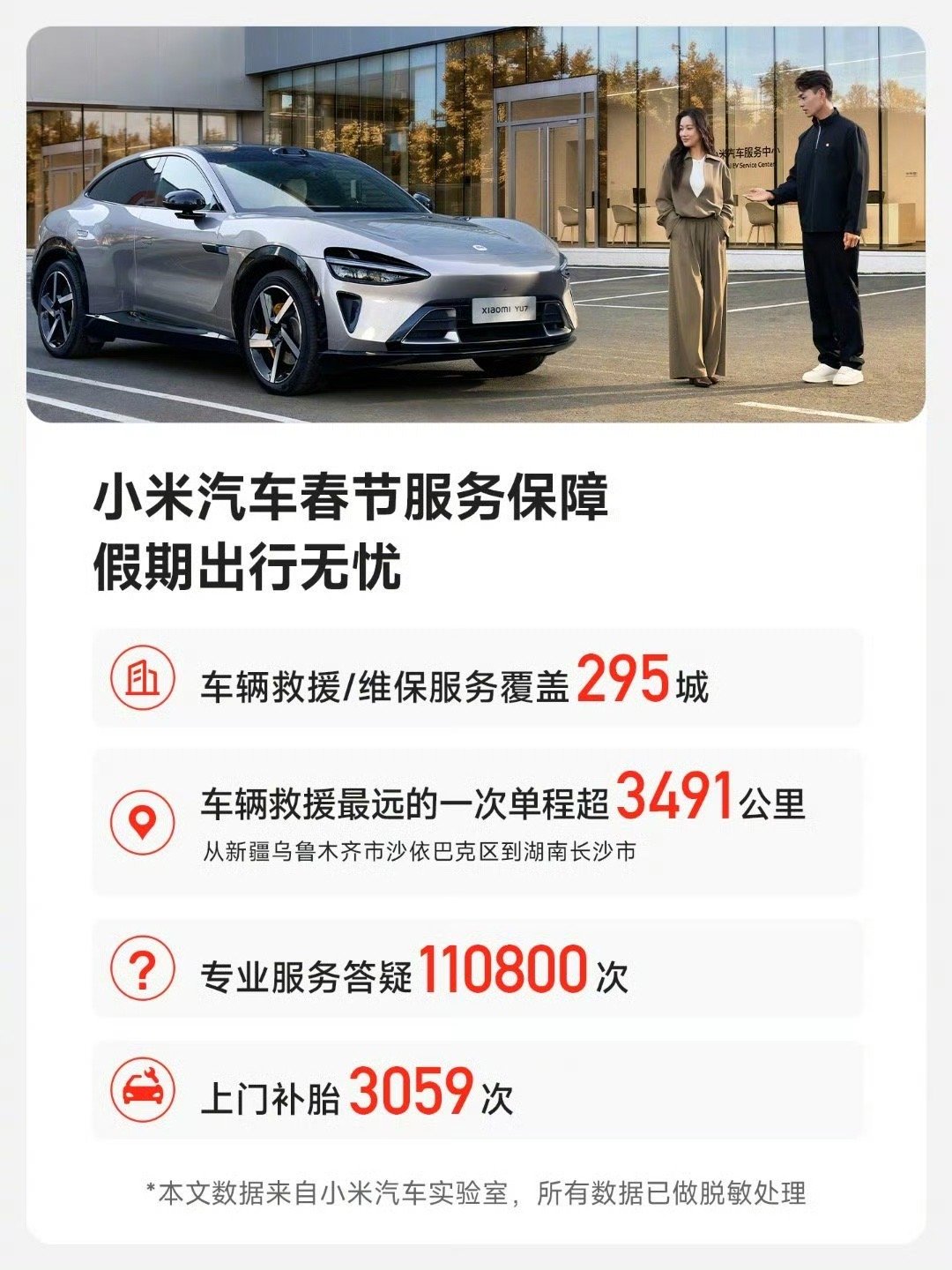 小米真吓人啊最远一次救援居然3400多公里，比广东到北京还要远！ 