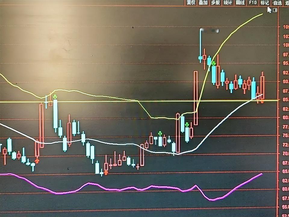 周四收盘点评
 
周四市场整体呈现震荡整理格局，但盘面细节值得警惕：今日跌停个股