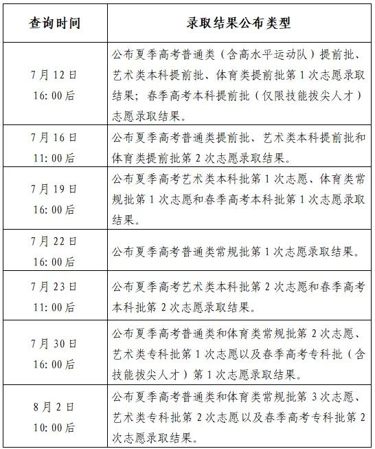 聊城的考生盼了这么久，终于等到这一天！山东省2026年夏季高考普通类常规批第一次