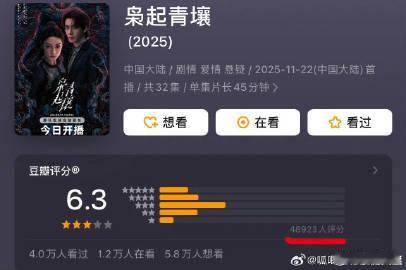 枭起青壤豆瓣6.3分 迪丽热巴枭起青壤豆瓣开分6.3 ，如何？ 