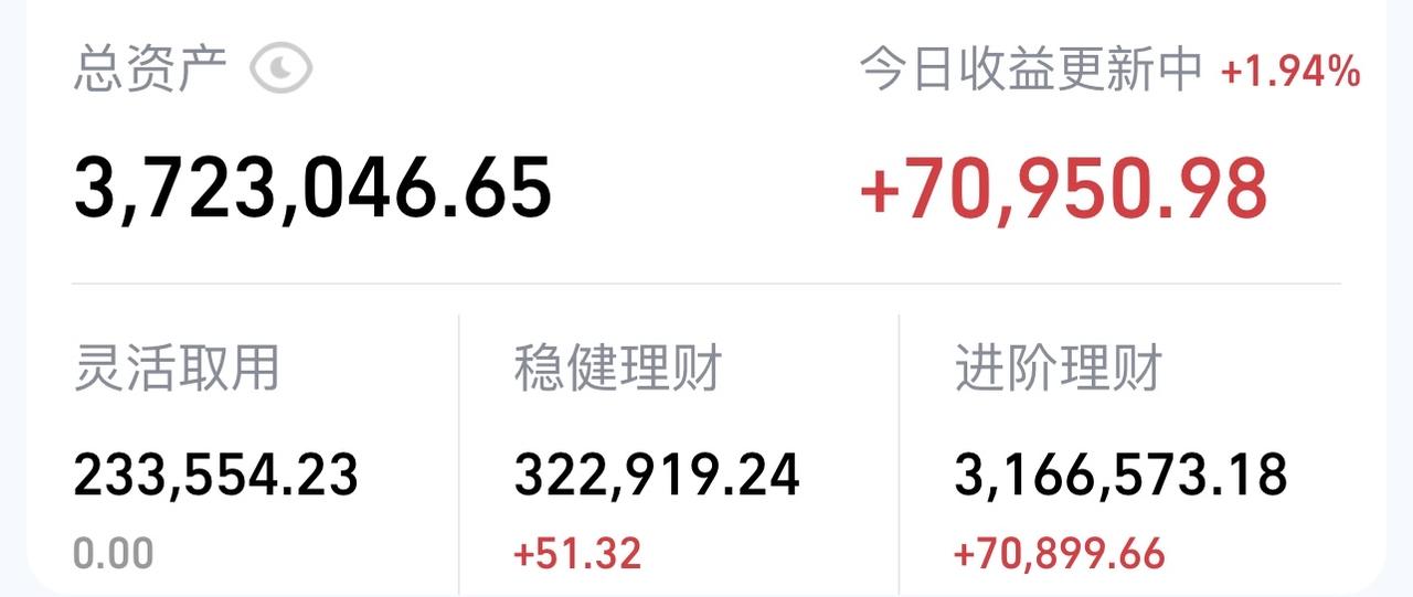 收手吧！事情不简单！我从来都是提前做吹哨人，每一次的阶段大底和阶段大顶，老股都能