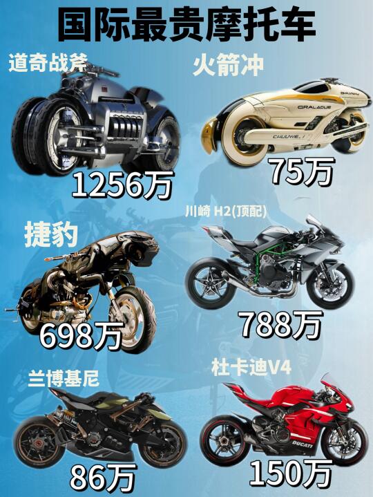 国际最贵摩托车