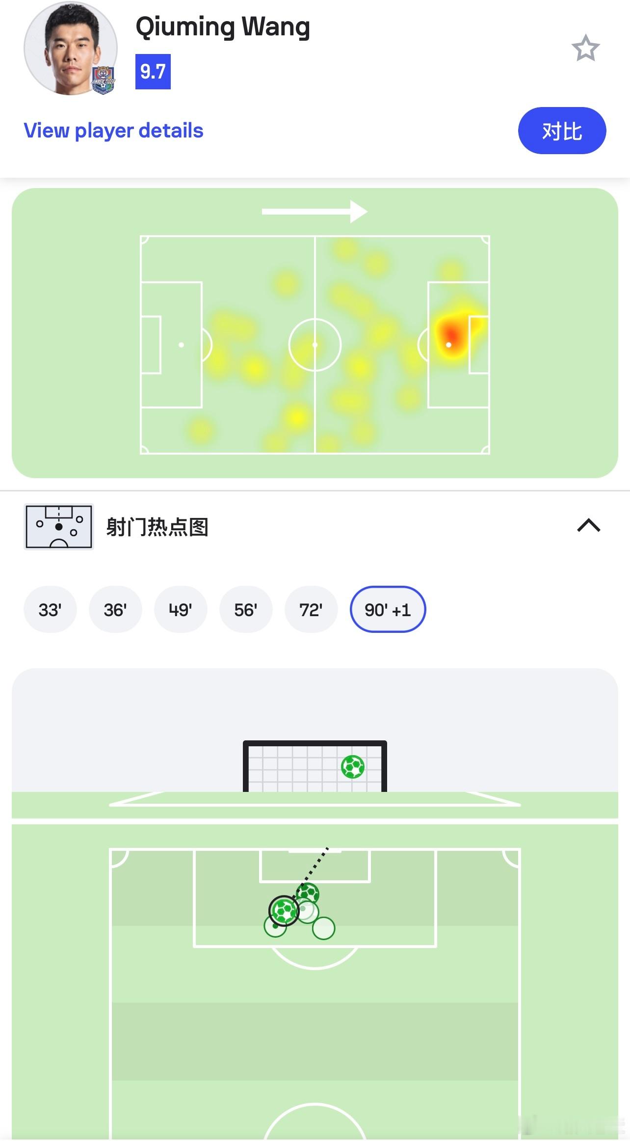 前插型中场2球1助，额外前锋，津门京多安没毛病。#天津津门虎3比2沧州雄狮##王