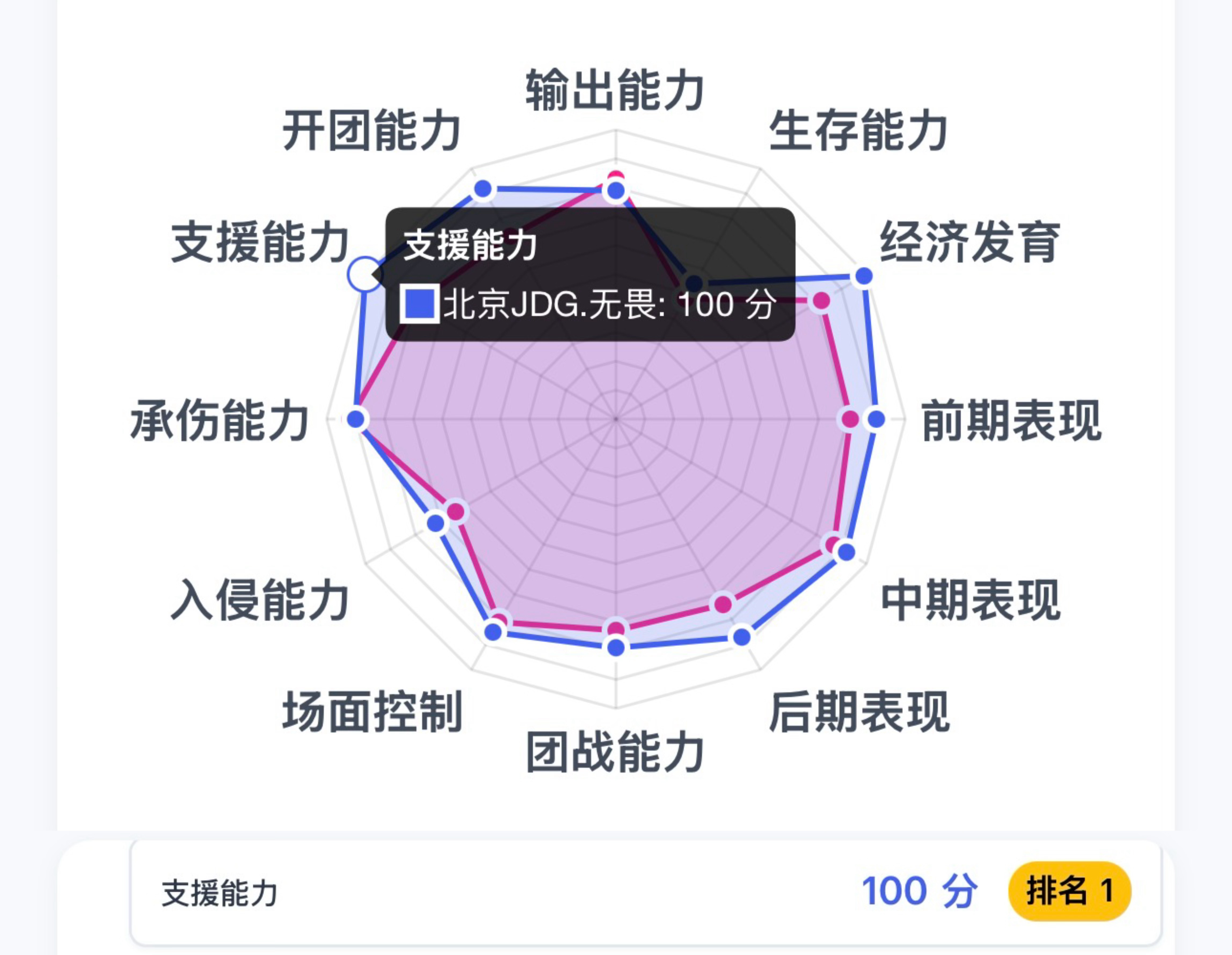 谁不想要这个满分辅助💯 