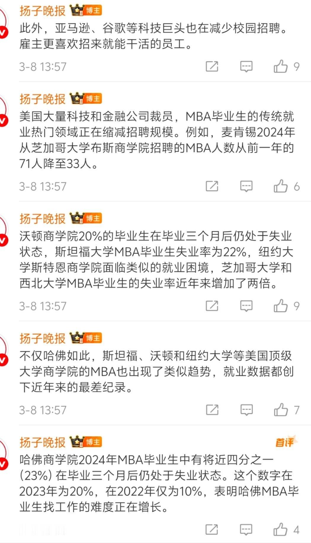 哈佛MBA23%毕业生毕业即失业 文科生的痛是全球性的 ​​​