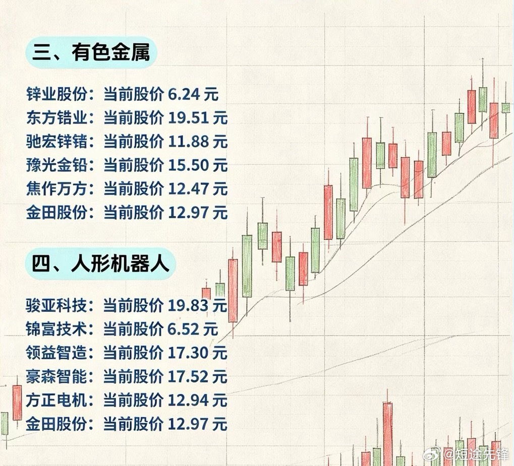 下半年布局紧盯低价科技个股，等待市场轮动，把握超跌企稳之后的修复拉升行情。a股