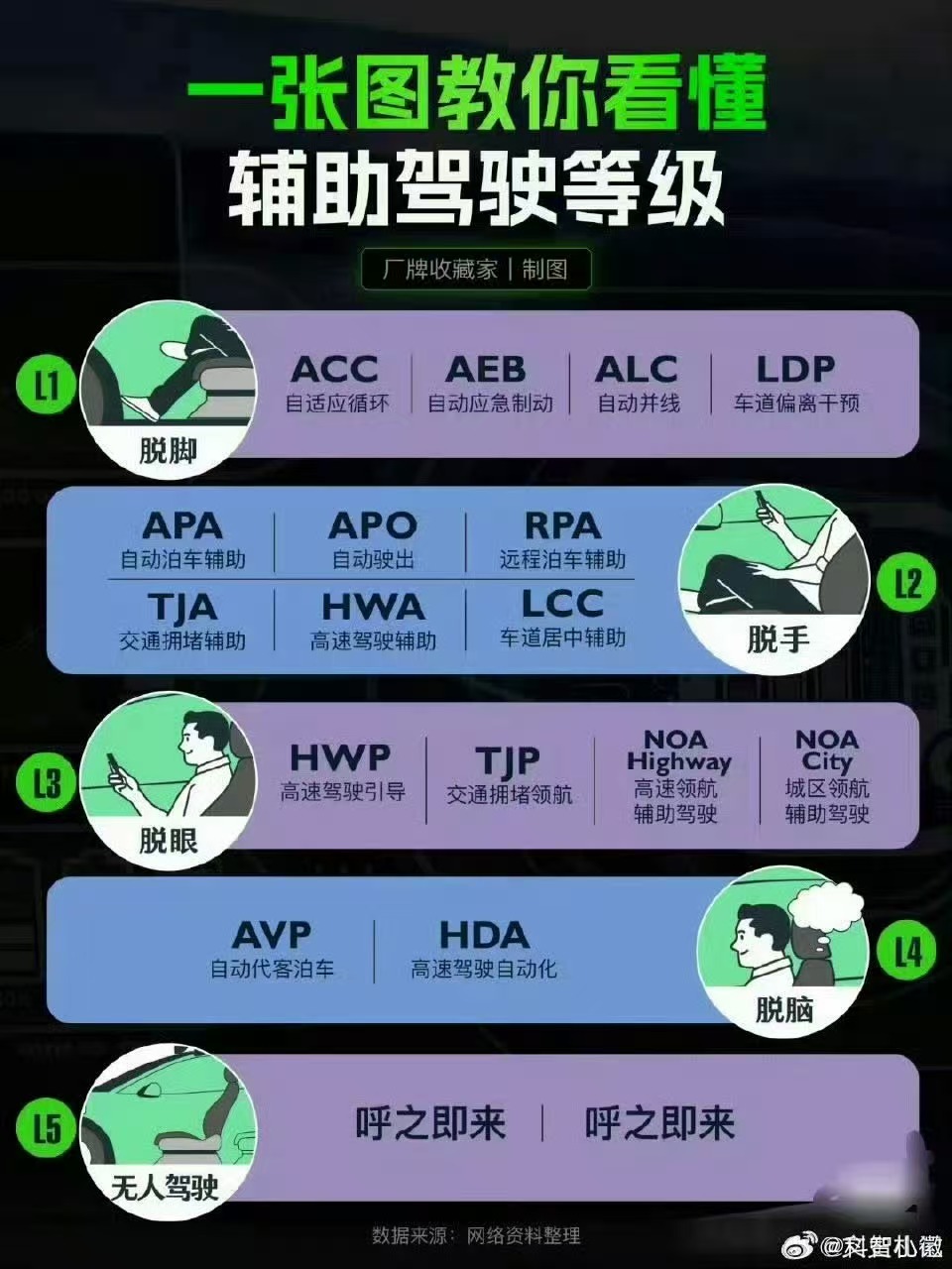 超25%网友愿意在夜间相信辅助驾驶近四成司机坦言夜间开车自带PTSD夜晚行车视线