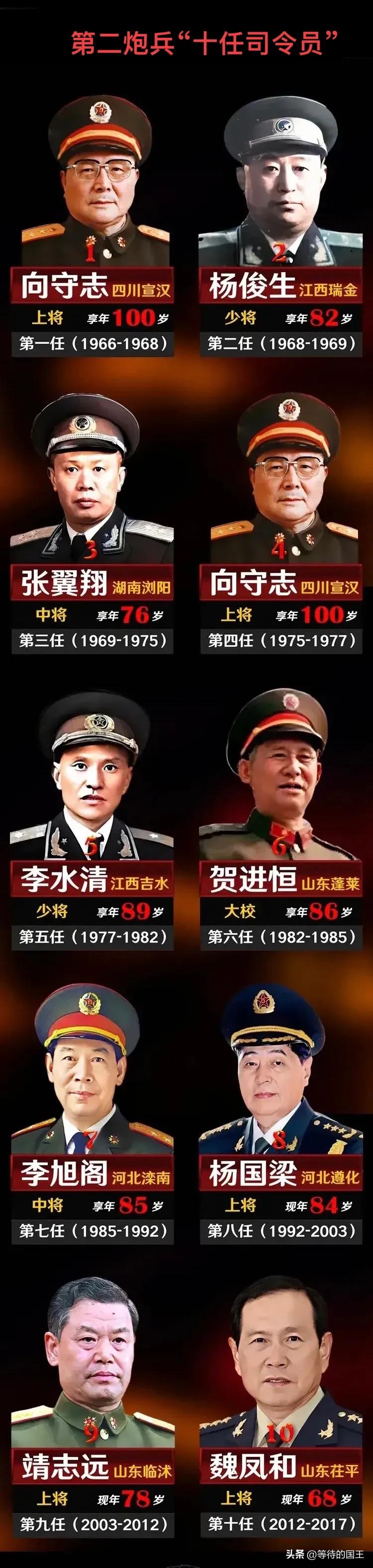第一任 1966-1968向守志上将
第二任1968-1969杨俊生少将 
第三