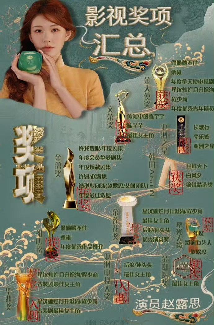 金鹰奖最佳女主角候选恭喜赵露思凭借许我耀眼中许妍一角入围最佳女主角候选！赵露思值