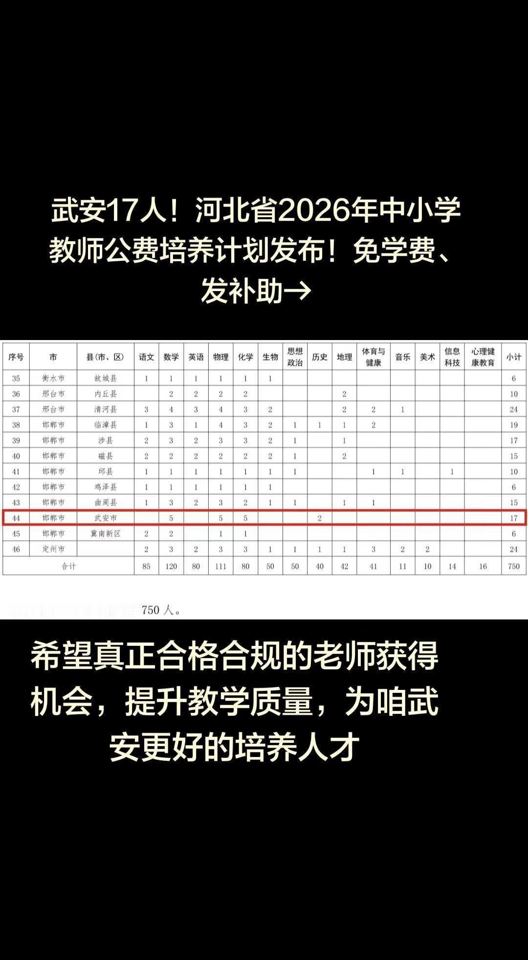 上热门