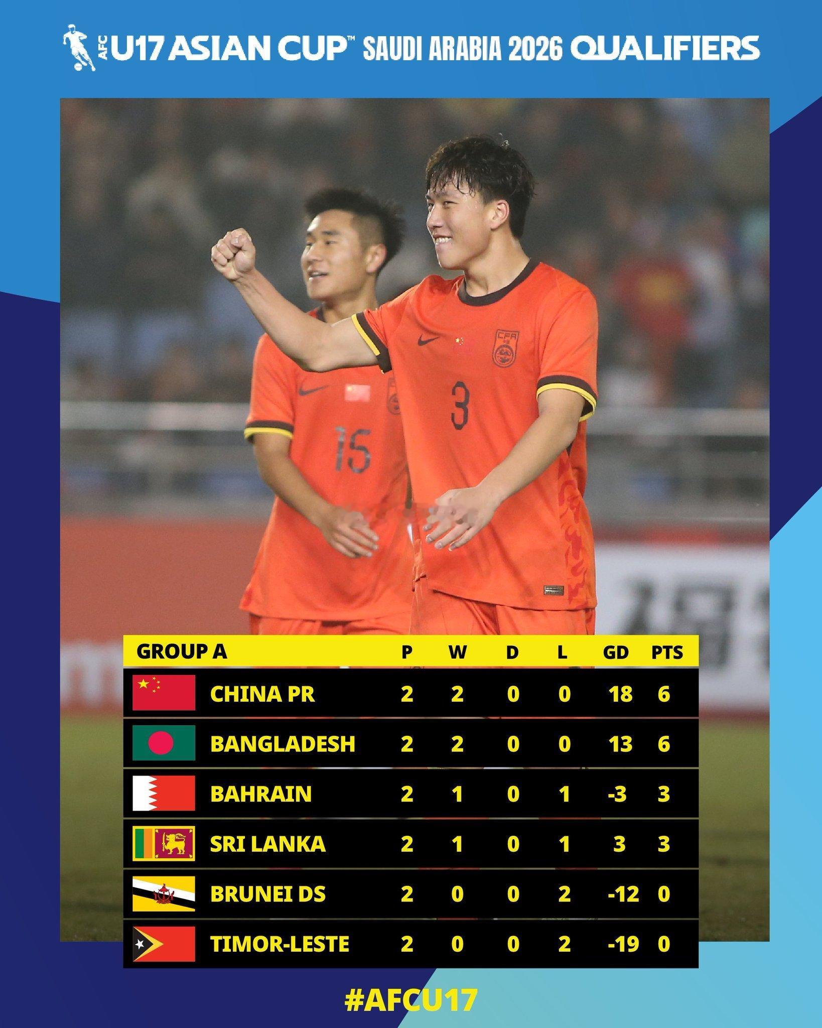 u17国足vs文莱u17u17国足12比0文莱u17 高中生踢小学生的即视感，赵