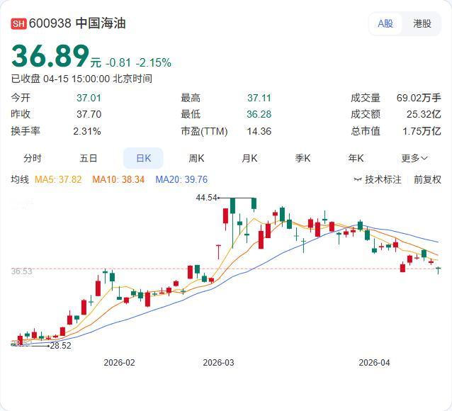 央企巨头联手！中核集团与中国海油刚刚签署战略合作协议 ！4月15日，中核集团党组
