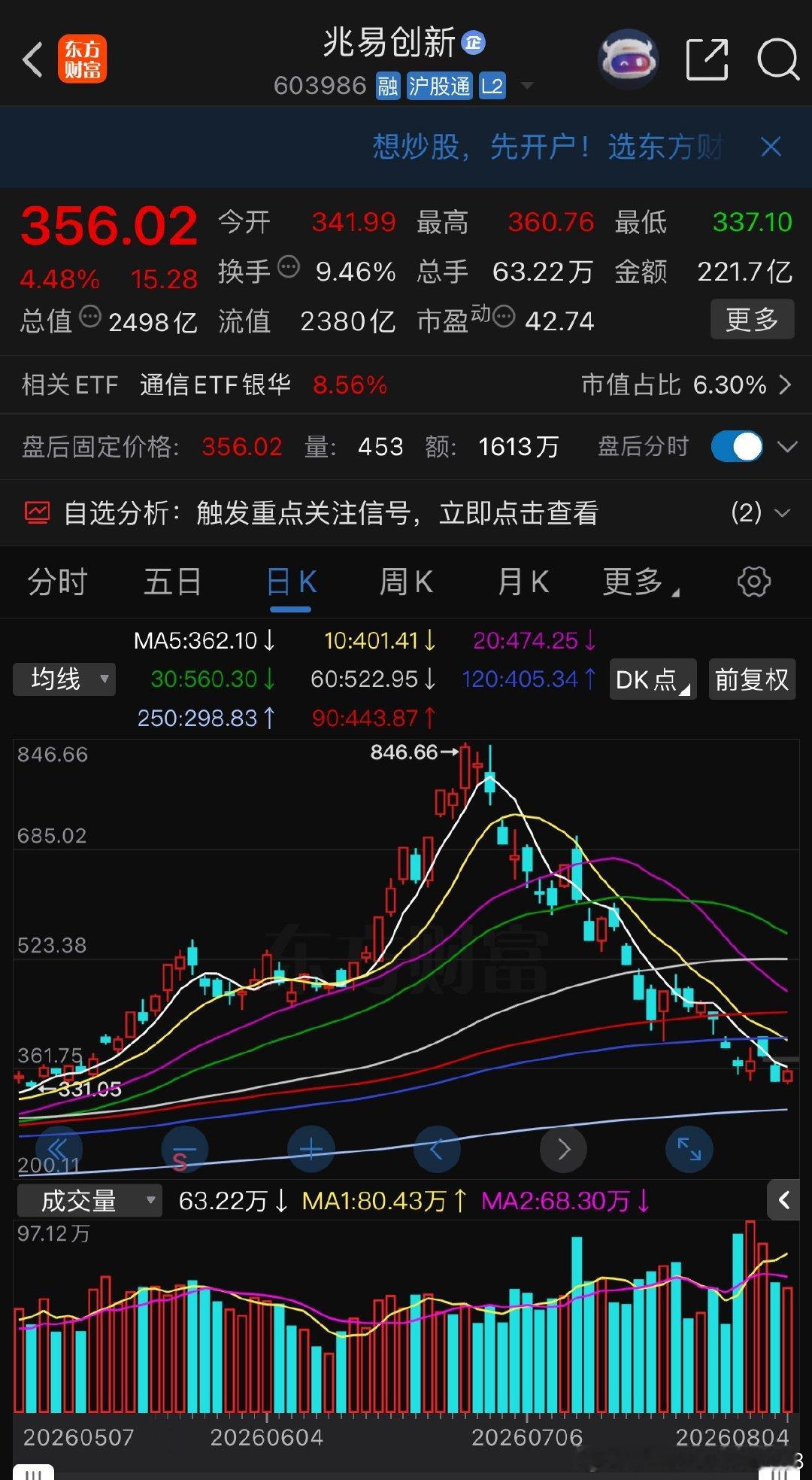 重点留意情绪上的变化有望吃肉 