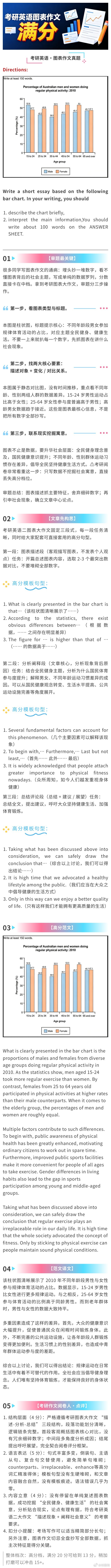 一套流程搞定考研英语图表大作文！满分！ 