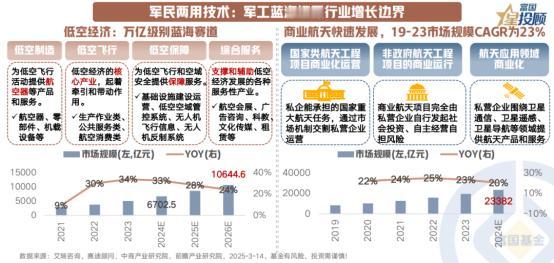 【星动1h】军民两用技术：军工蓝海拓展行业增长边界
 
随着新科技的不断涌现，新