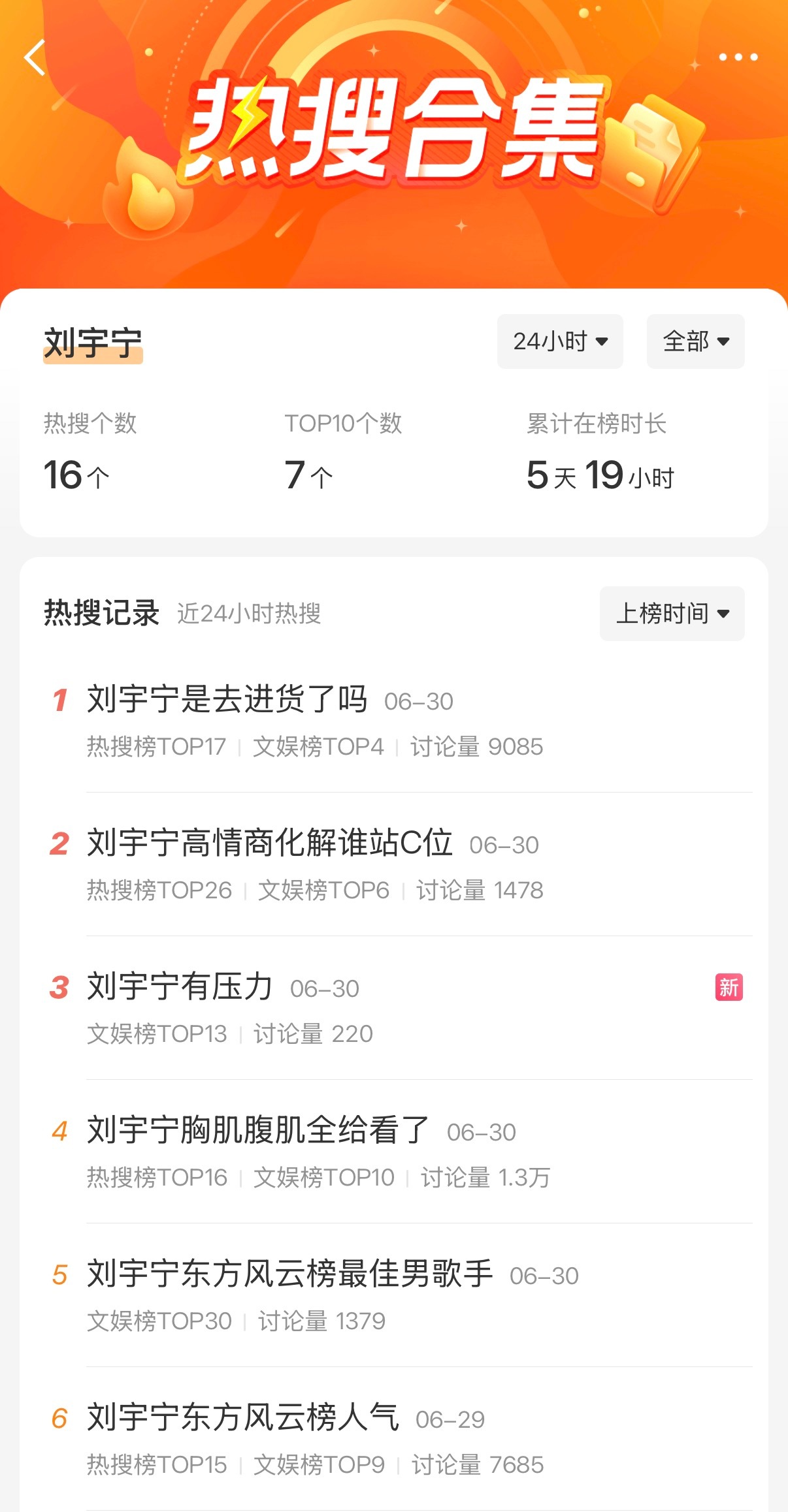 刘宇宁！24小时16个热搜！也是没谁了刘宇宁是去进货了吗｜刘宇宁高情商化解谁站C