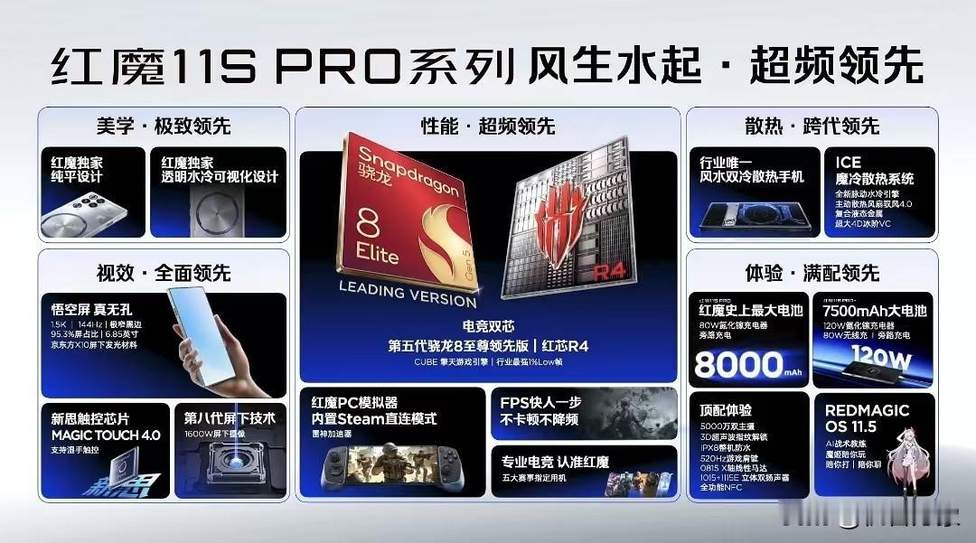 用图了解红魔11SPRO系列~
