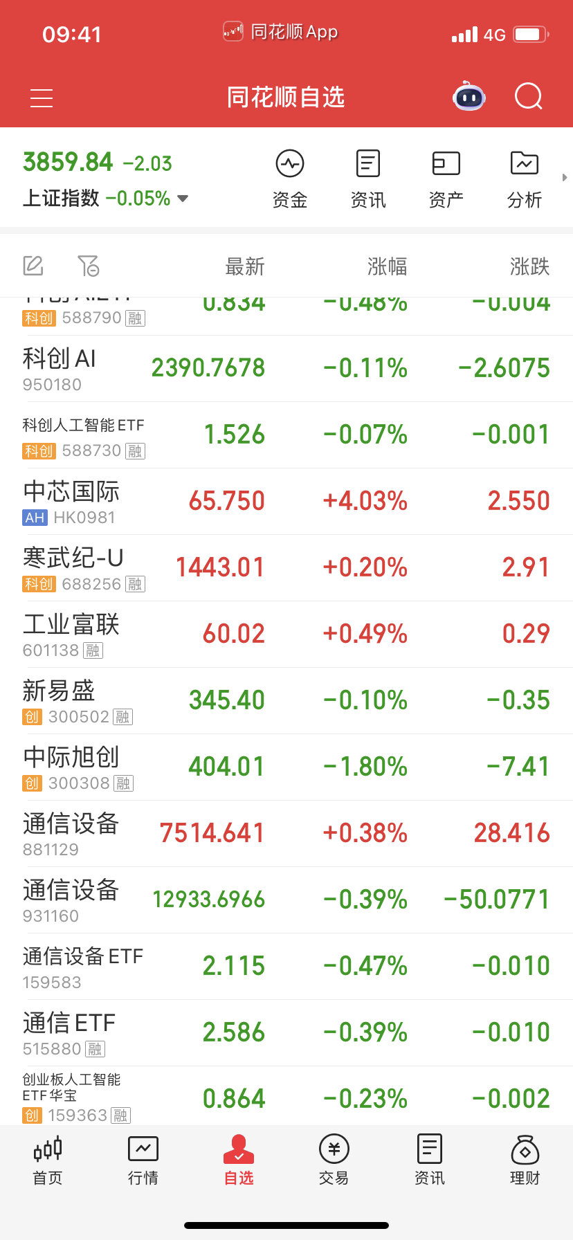 中芯国际起来护盘半导体芯片。那就没啥问题。 ​​​
