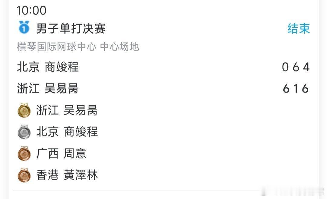 恭喜吴易昺(浙江)6-0/1-6/6-4战胜商竣程(北京)，首次夺得全运会男单金