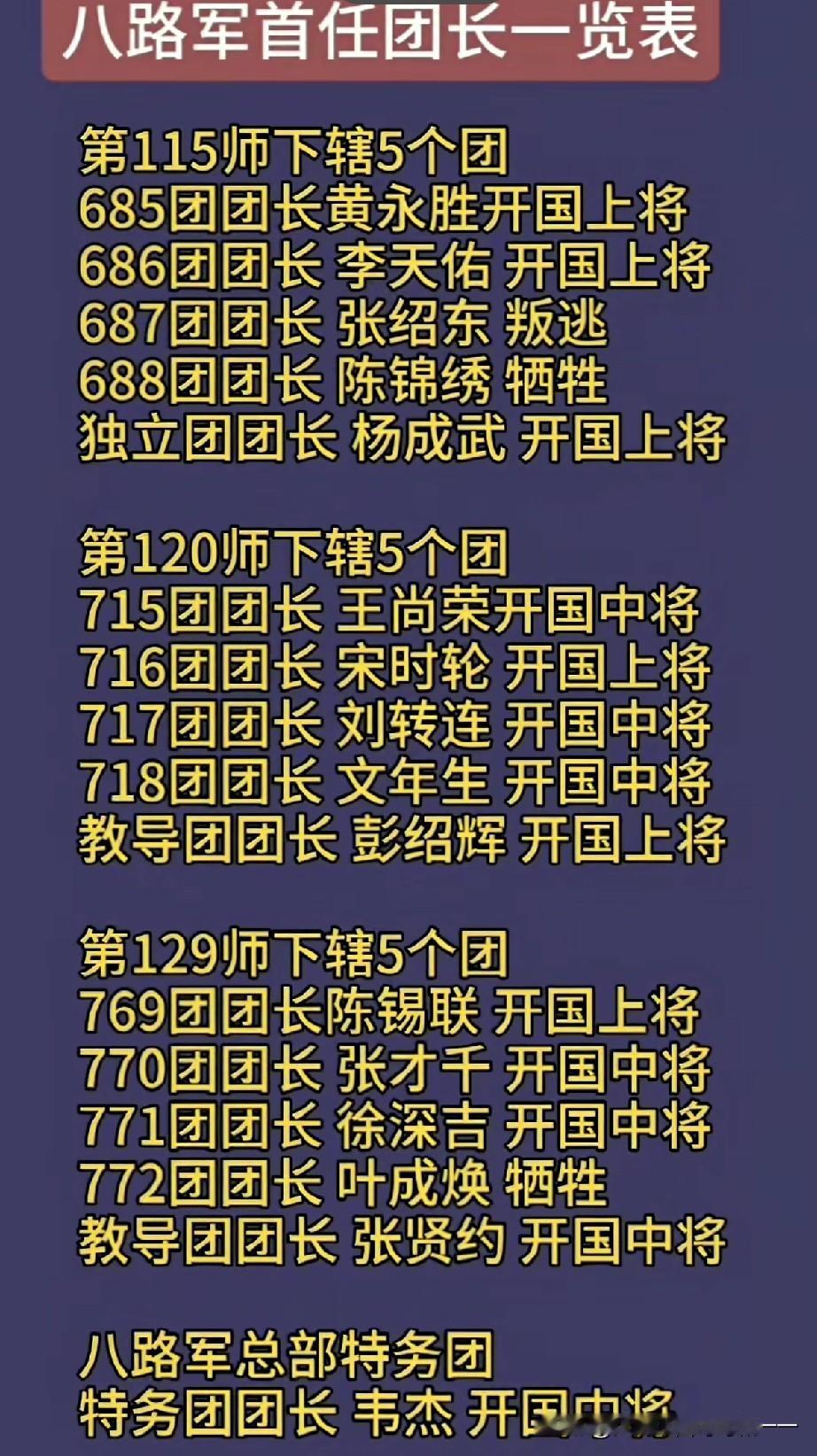 八路军三个师15个团长授衔情况大盘点


1937年8月红军改编为国民革命军第八