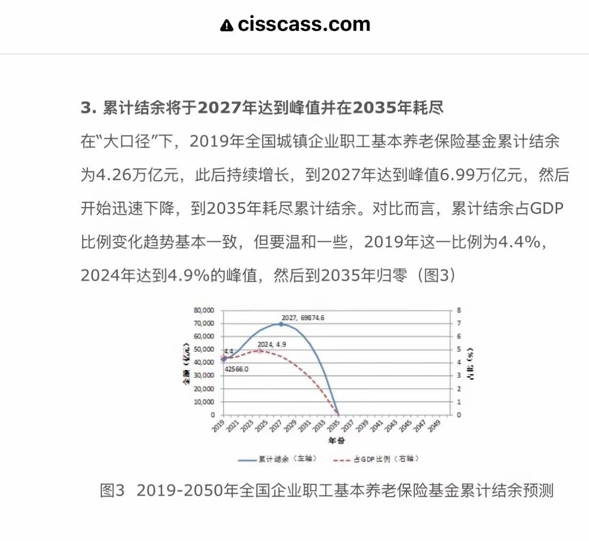 七年前中科院的预测