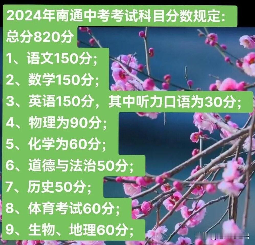 天气放晴，南通中考一切顺利！总分全省最高，教育之乡加油！

今天，南通迎来了20