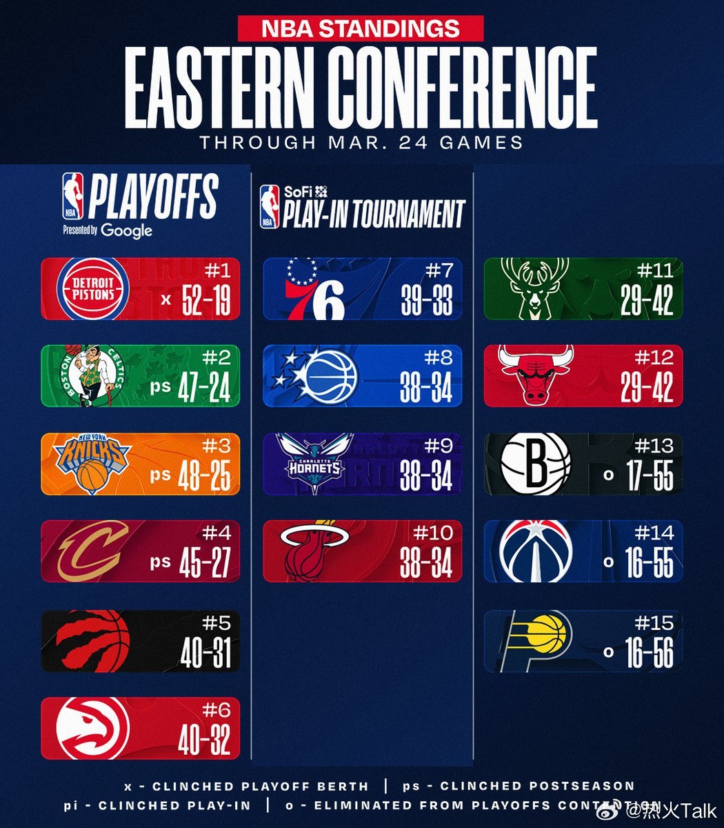 坏消息：热火掉到第10了好消息：排名不会再往下掉了nba常规赛迈阿密热火