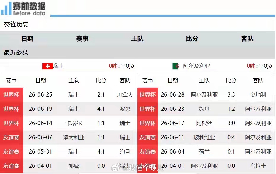 瑞士VS阿尔及利亚赛事前瞻：中场扎卡交锋马赫雷斯，瑞士底气十足北京时间7月3日上