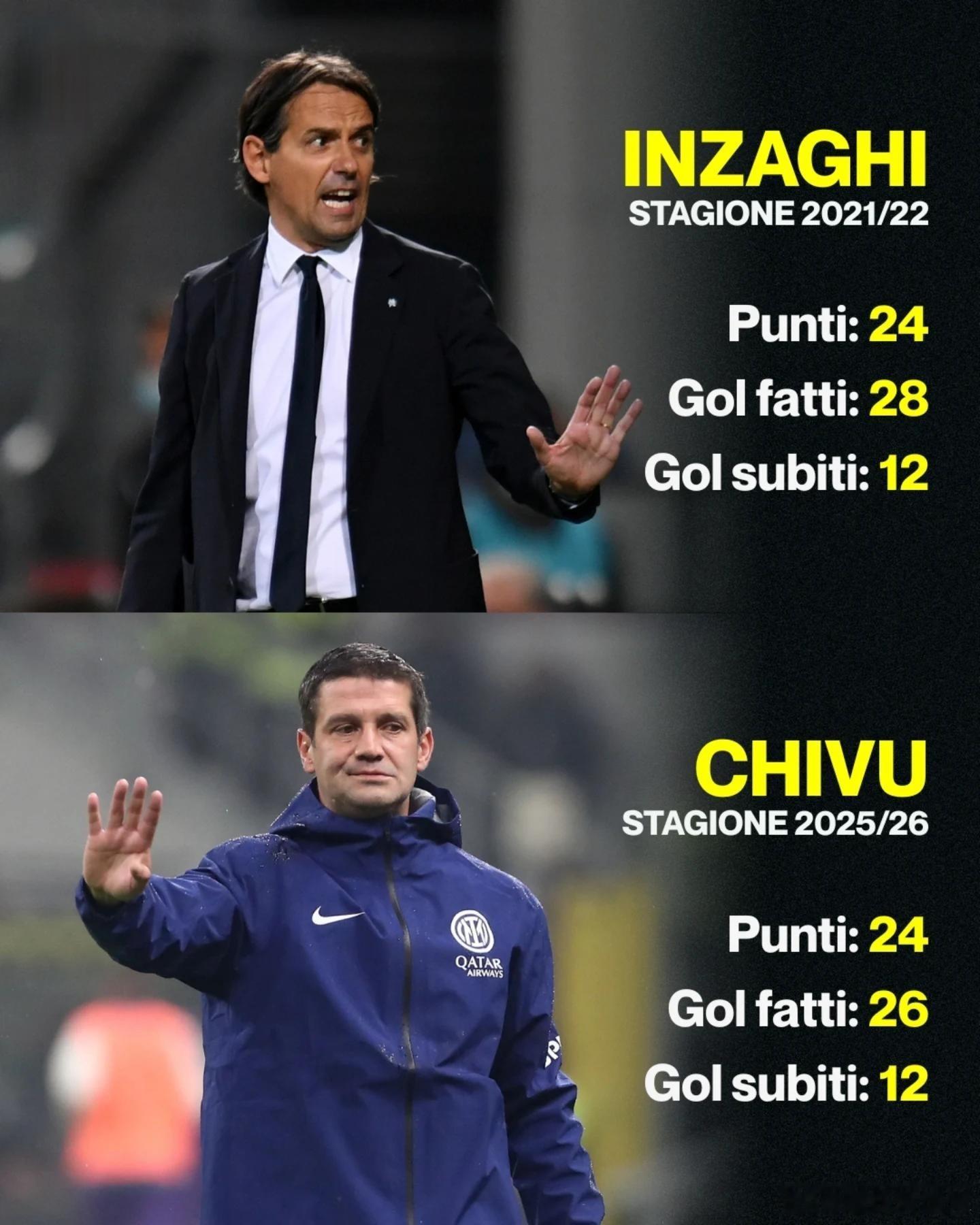 国际米兰本赛季意甲与上赛季同期对比