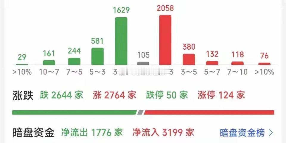A股：今天跌到4106点，信号非常强烈，明日，6月24日，可能这么走大家好，我是