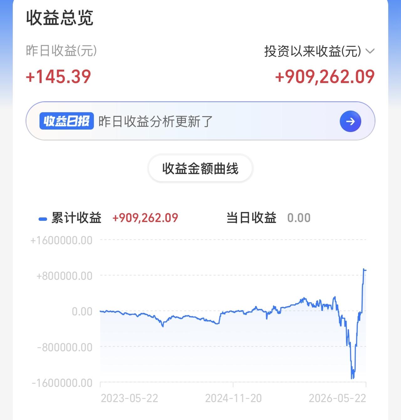 上午高开之后向上震荡高走，但昨日的破位阴线想要化解是需要一段时间的。今天上午的高