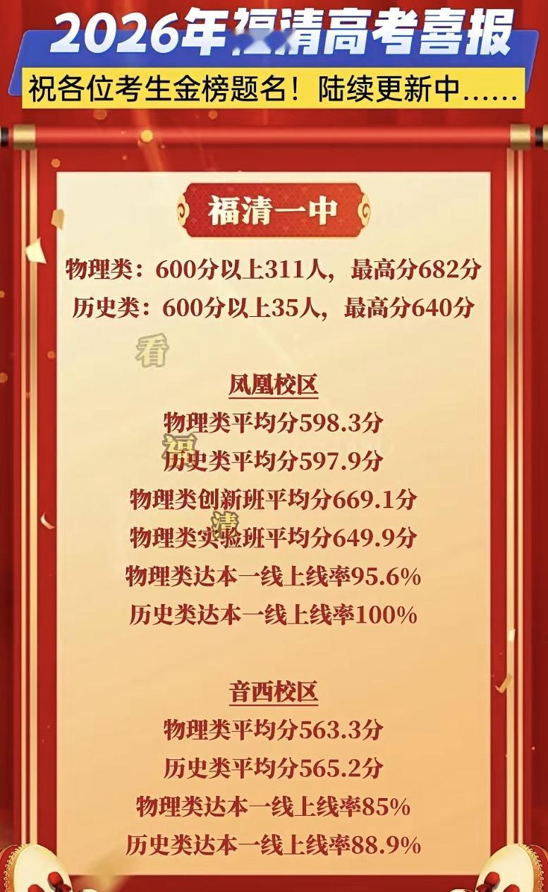 福清一中喜报