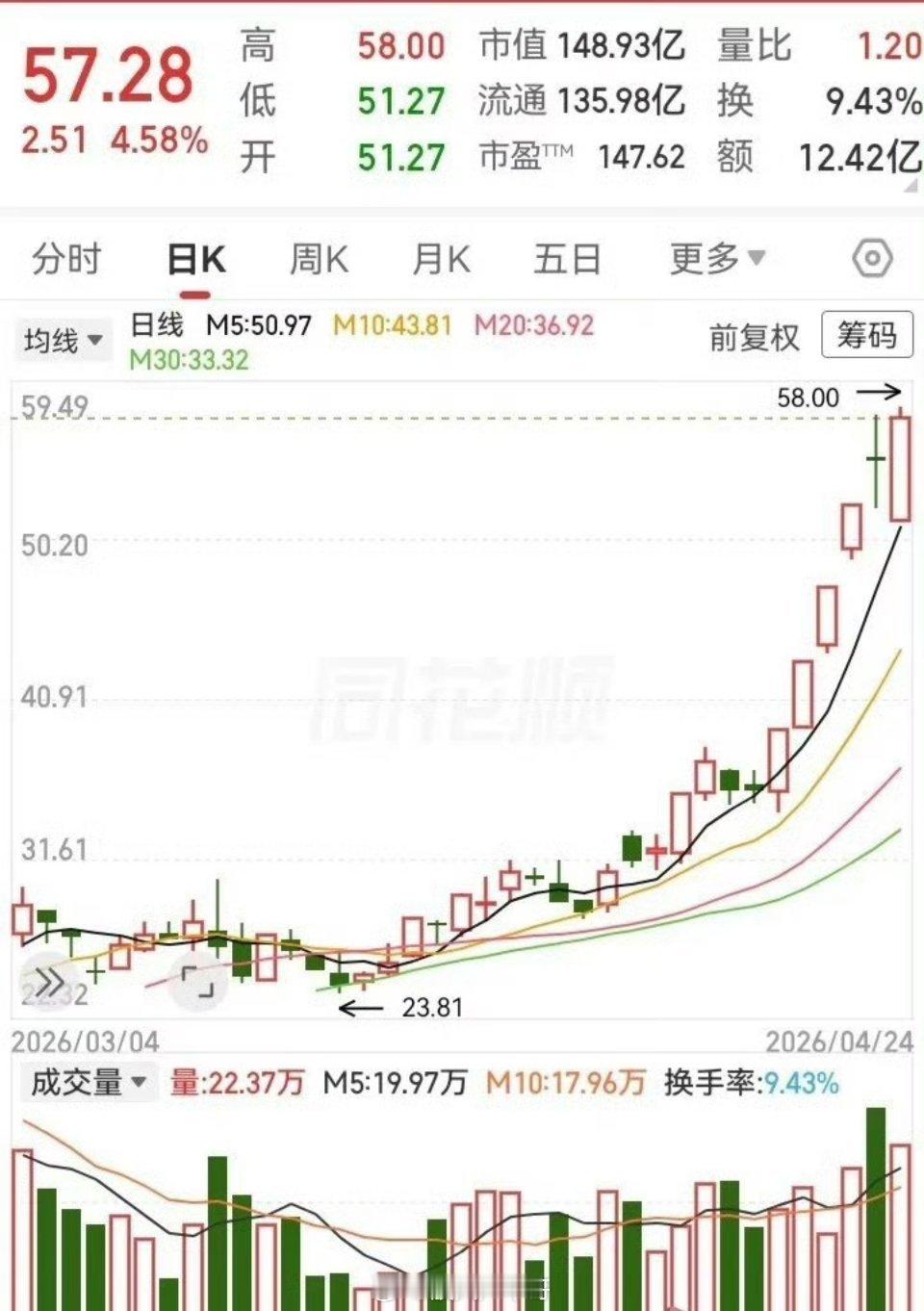 不按套路出牌！主力这波操盘太刁钻，信号真假难辨这走势完全不按常规套路来，股价从2