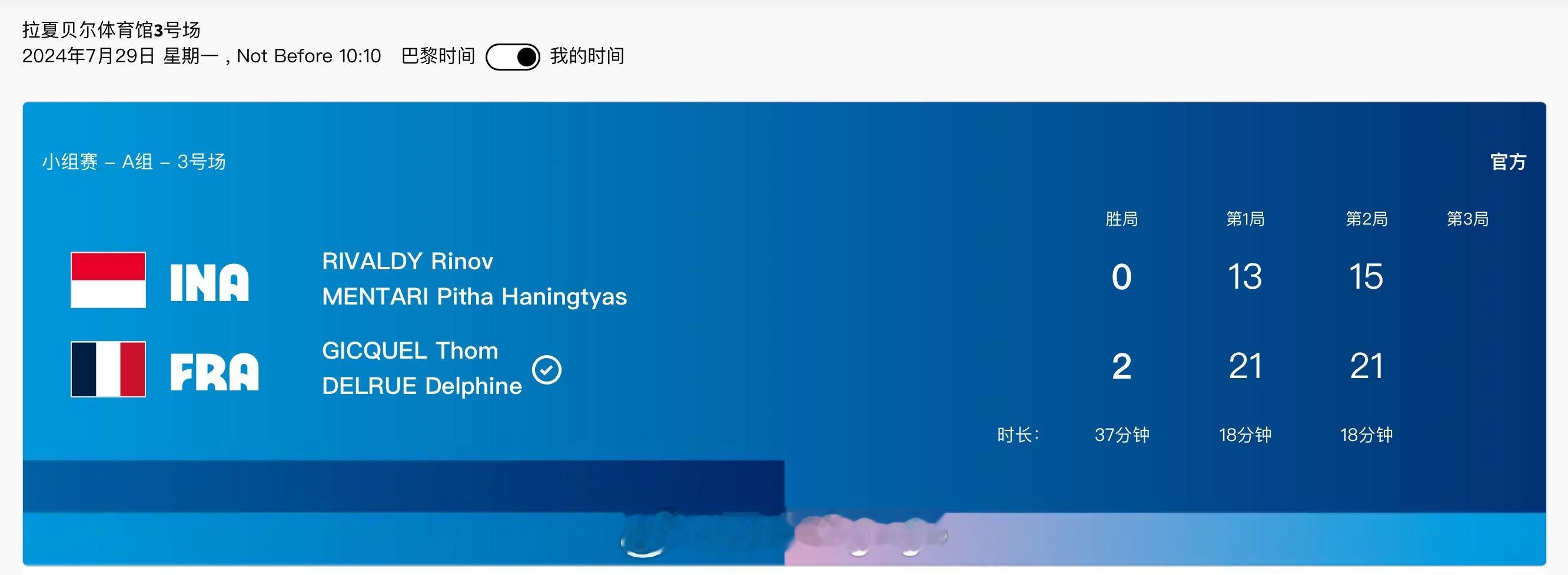 #巴黎奥运会# 混双小组赛A组第三轮🇫🇷吉凯尔/德尔吕 21-13 21-1