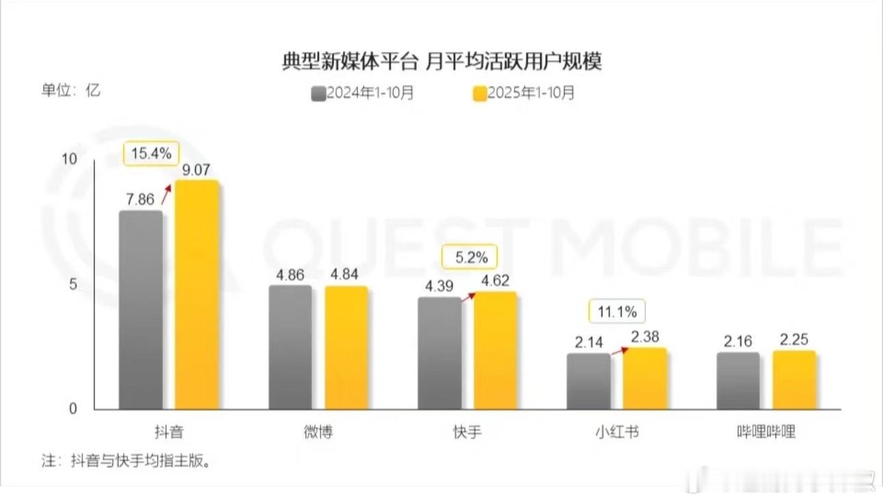 🫘和🧣还是占了半壁江山的 