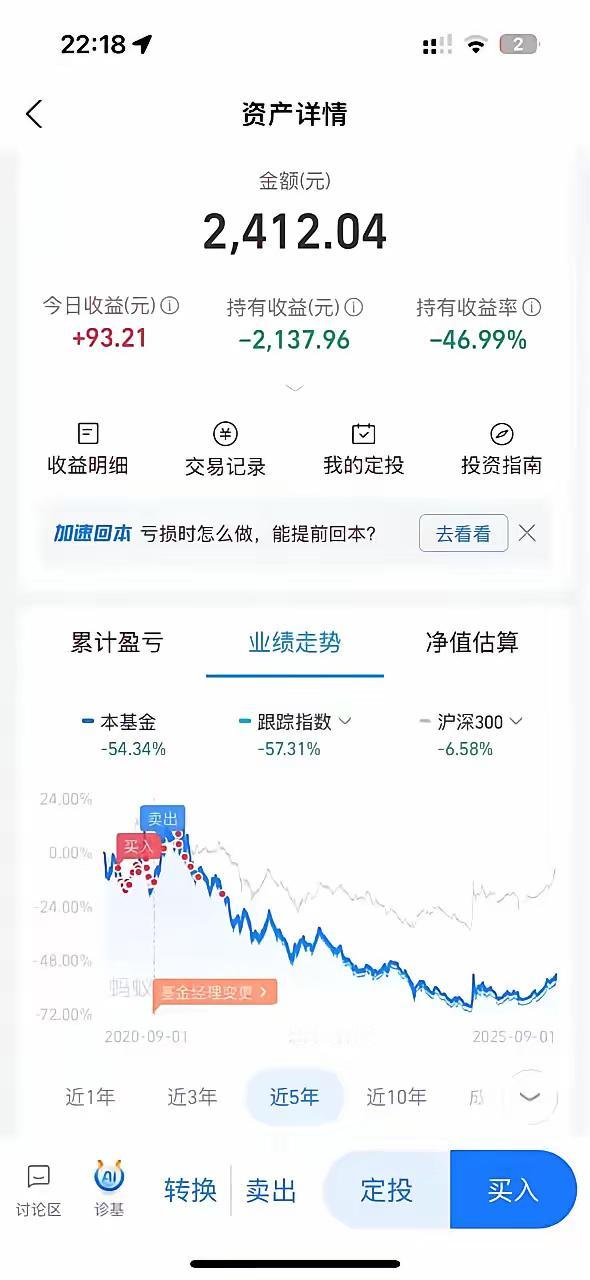 持有5年了，不敢加仓，也不敢动，就只能这样放着，等着回本，大家还有更好的方法能快