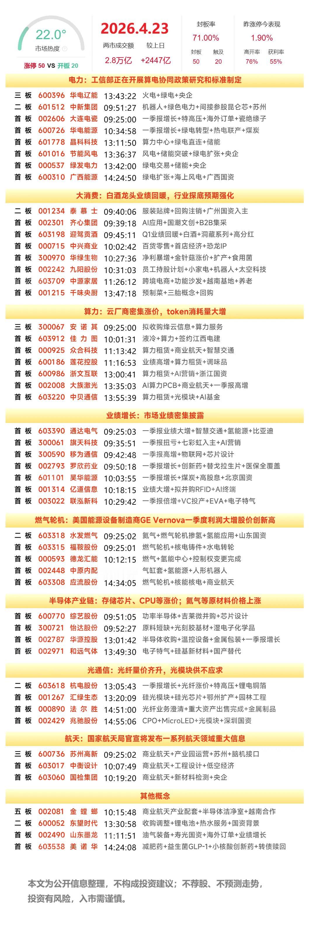 4月24日早盘预案：算电协同卷土重来，轮动行情下今天早盘值得重点关注的方向！
