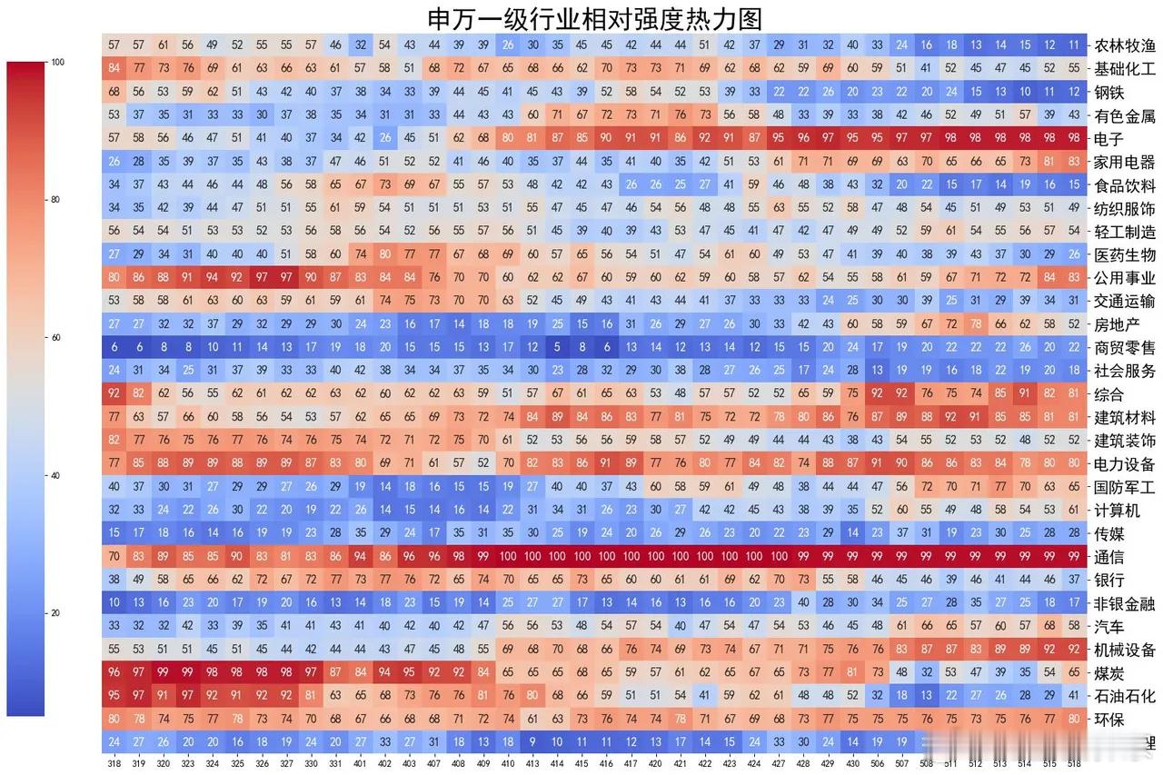 中国AI迎来历史性拐点！随着中国电信、中国移动、中国联通联合推出系列试商用Tok