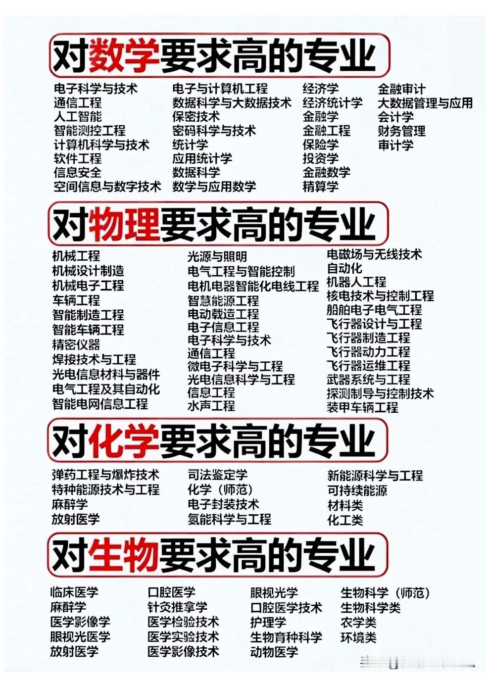 报志愿必看！这些专业对数理化生要求高，偏科的赶紧绕路☞☞☞
 
同学们  家长们