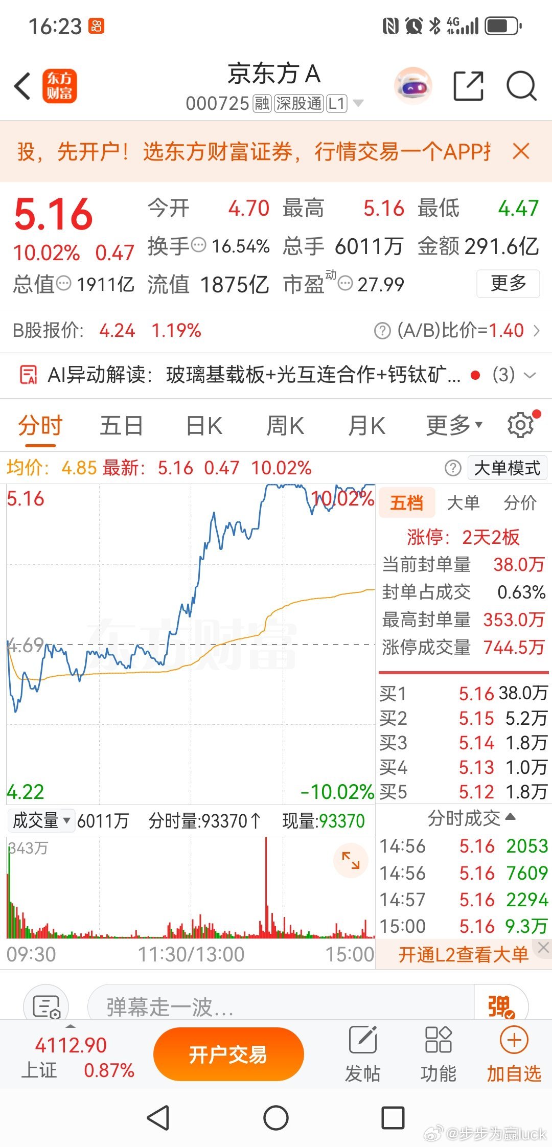 京东方，下周凶多吉少京东方已然放出阶段天量，当前进场大概率高位站岗。该股常态走势