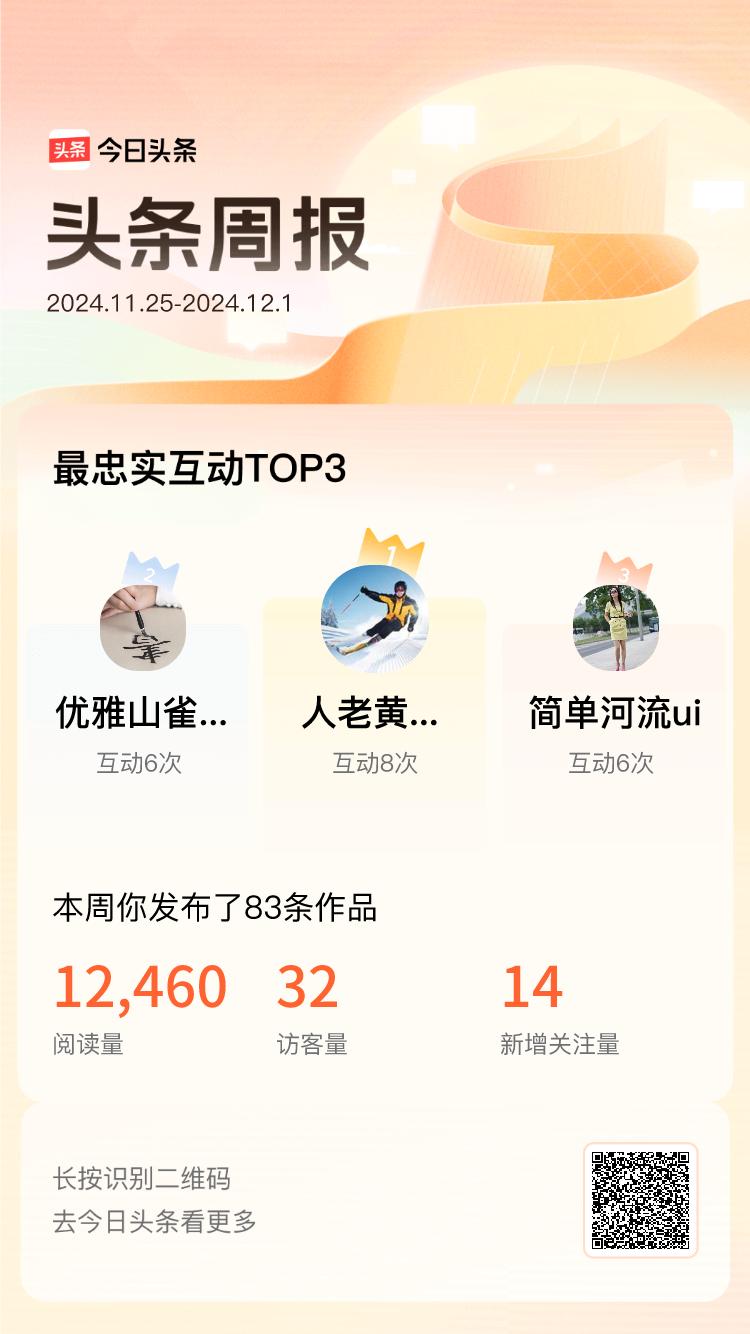 周报数据出炉！上周跟我互动最为频繁的小伙伴是@人老黄昏落坡时@优雅山雀Zxe@简